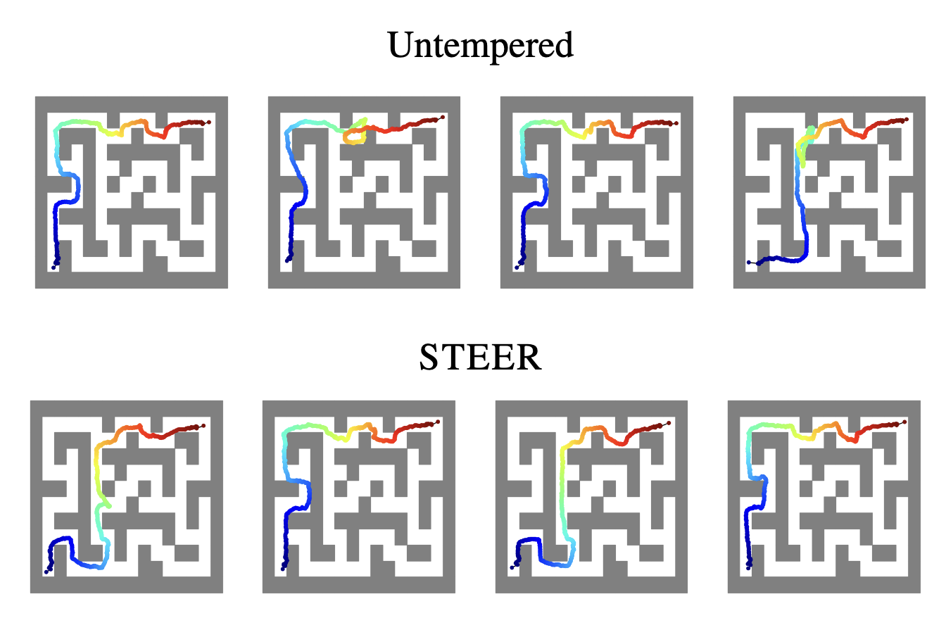 Accurate Low-Temperature Sampling through Parallel Replica Exchange figure